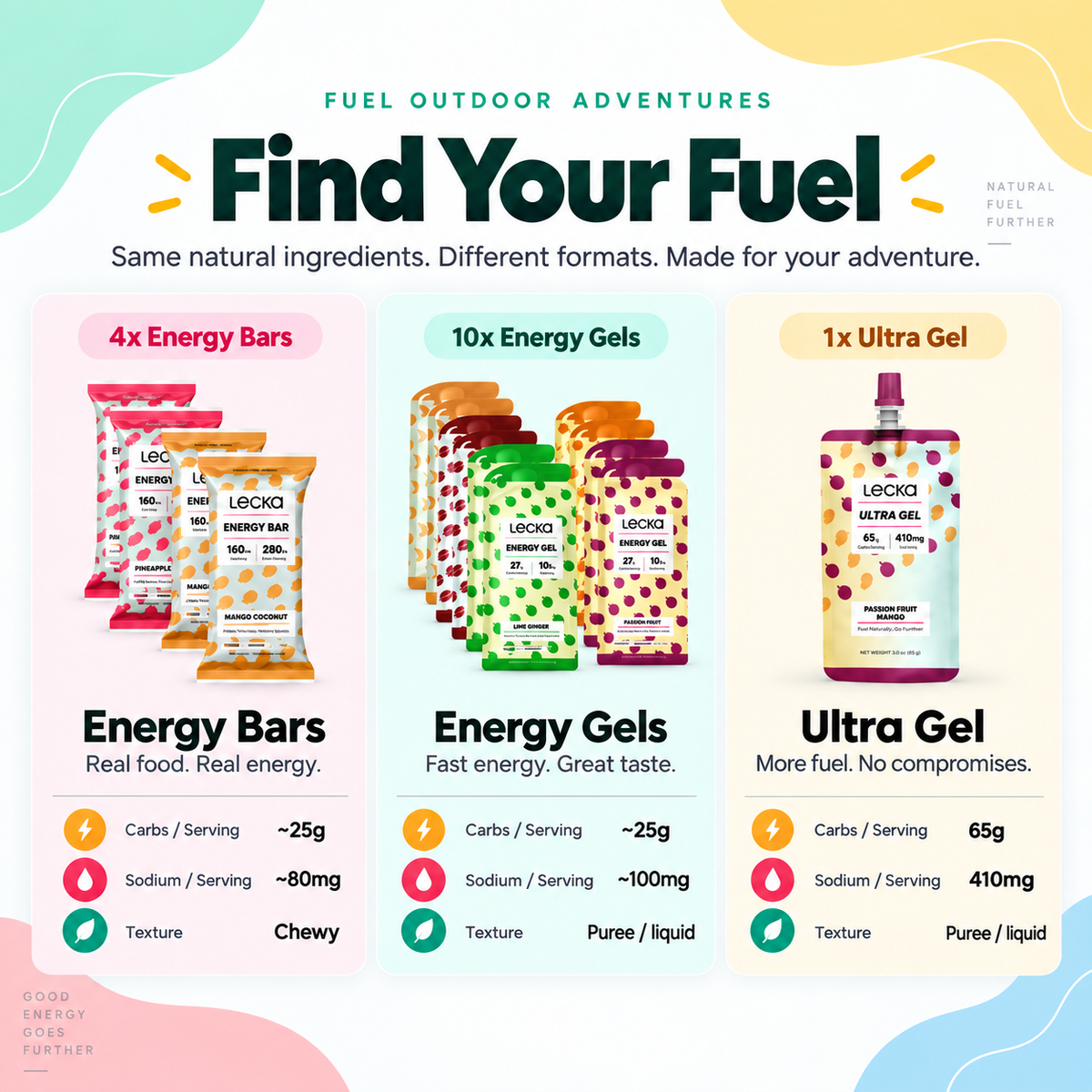 Dein Fuel-Testlab 15er Set