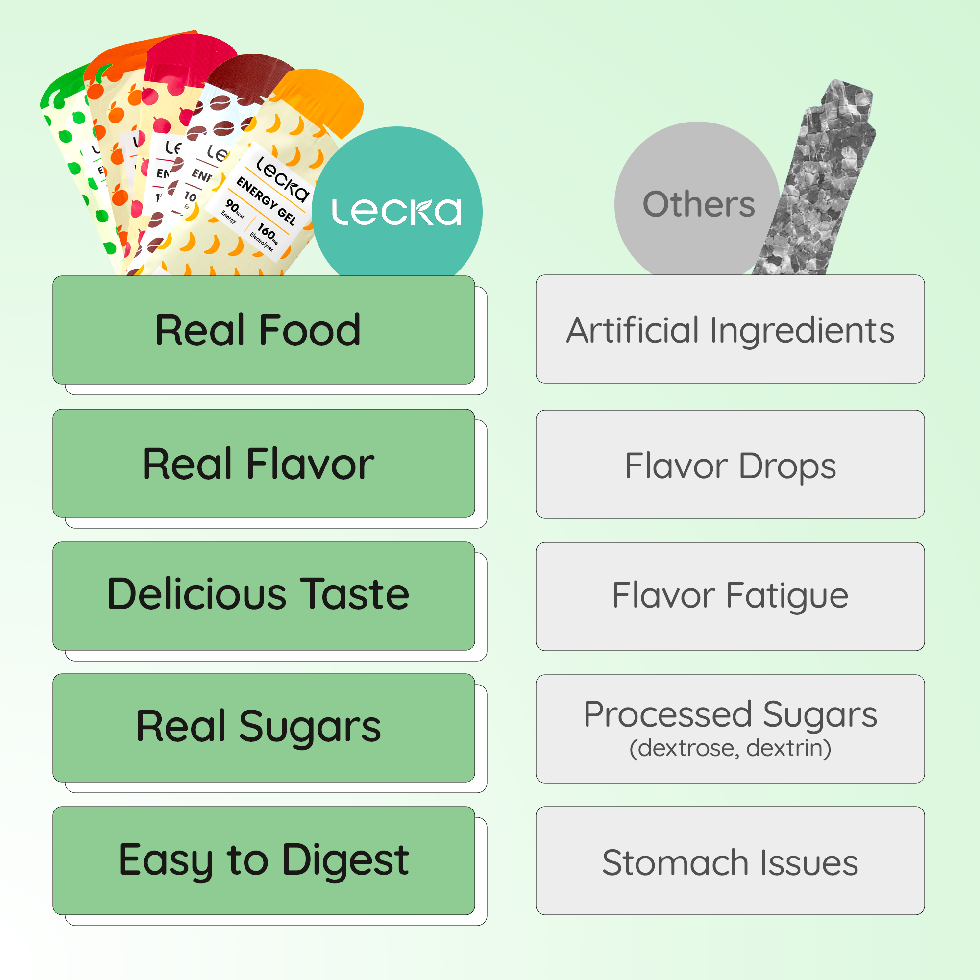 Lecka Energie Gel Variety Pack (5 Sorten)