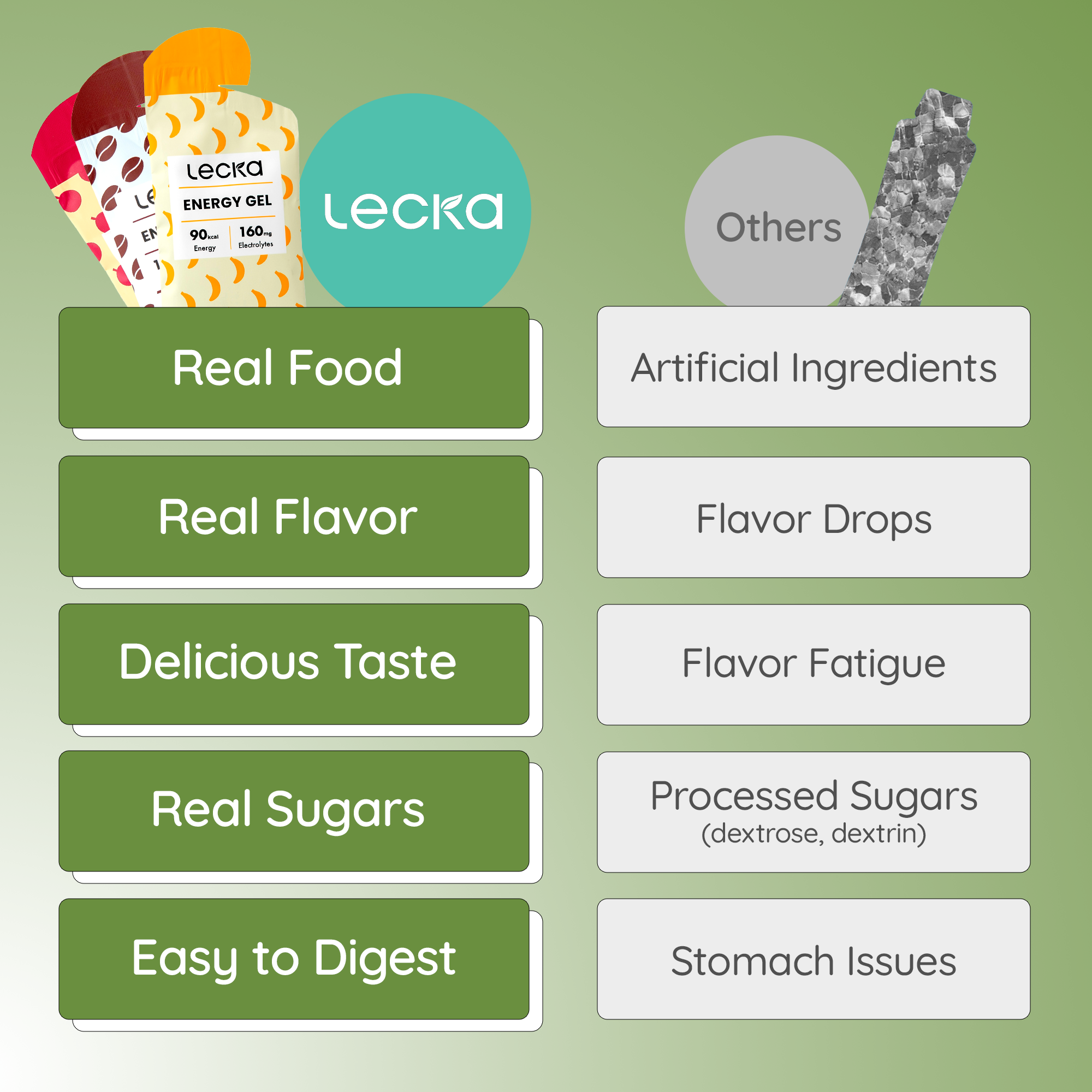 Lecka Energie Gel Variety Pack (3 Sorten)